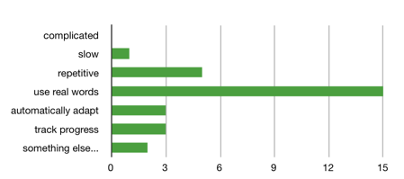 Quiz poll results for December